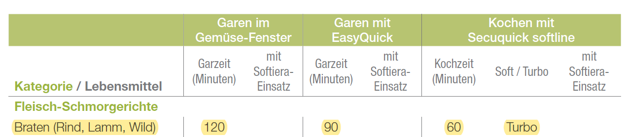 Braten